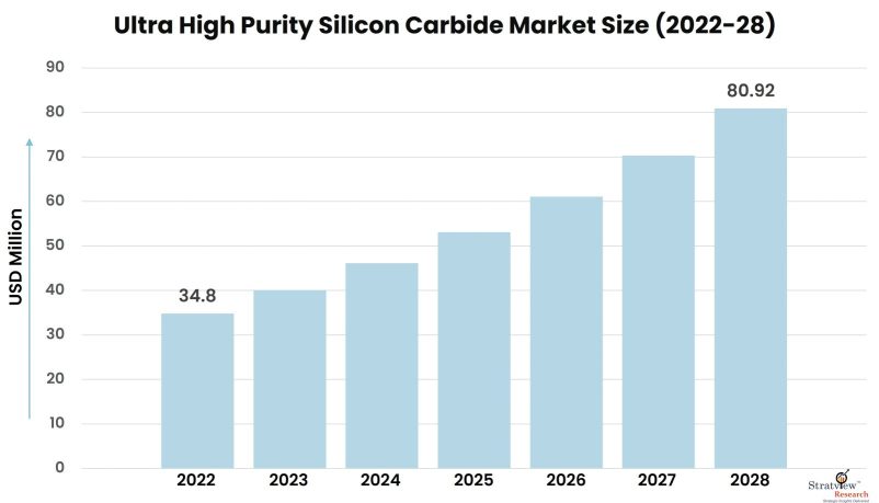 Ultra-High-Purity-Silicon-Carbide-Market-Insights